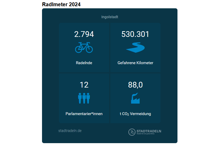 Radlmeter 2024