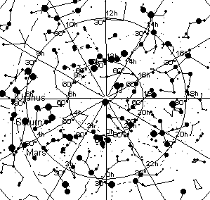 Nordpol um 1530