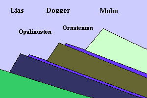 Jura-Schichtung. KS