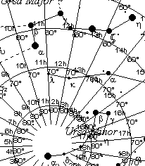 Himmelspol um 1500 n.Chr.